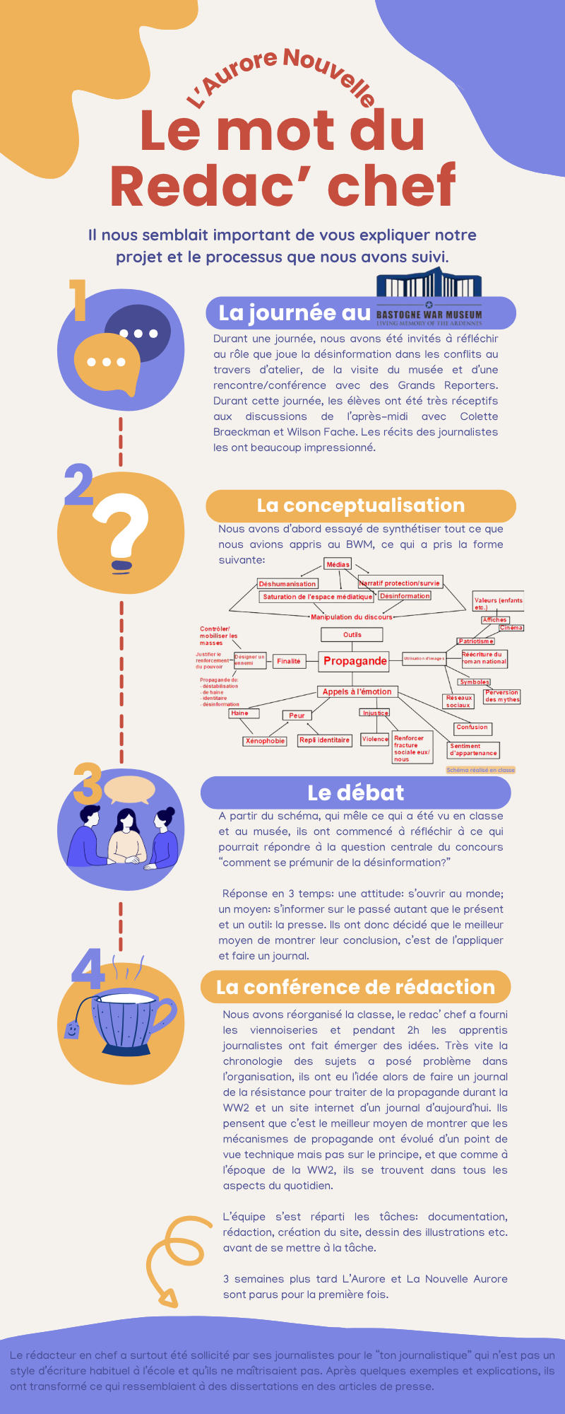 Note Rédacteur en Chef